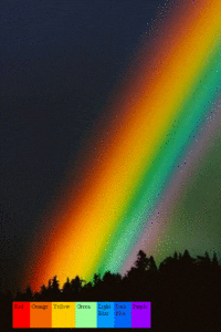 Rainbow seven colors