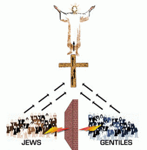 Church Jews and Gentiles