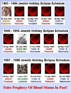 Blood Moons In Past Relation To Israel
