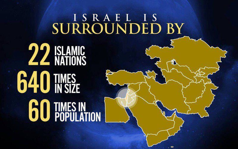 Reasons Against The Two-State Solution